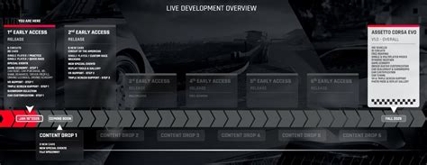 Assetto Corsa Evo La Roadmap 2025 D Voil E Vr Actu