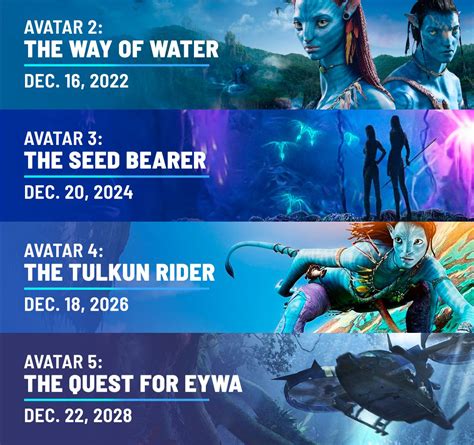 Avatar 3 Future Sequels Get New Release Dates