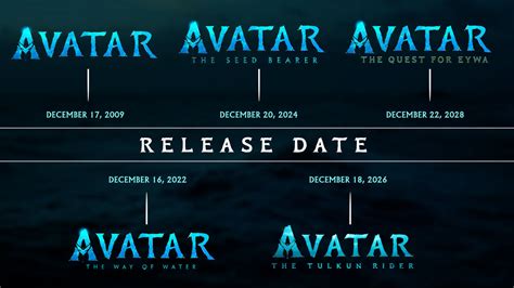 Avatar 4 Release Date: Everything Fans Need to Know in 2024