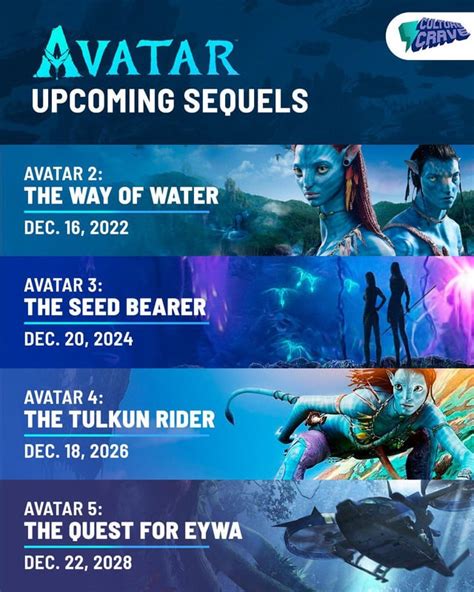 The Ultimate Guide to Avatar Films Release Dates