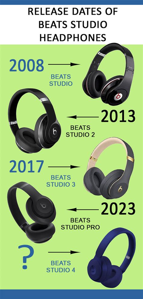 Why the beats studio 4 release date Matters for Audiophiles