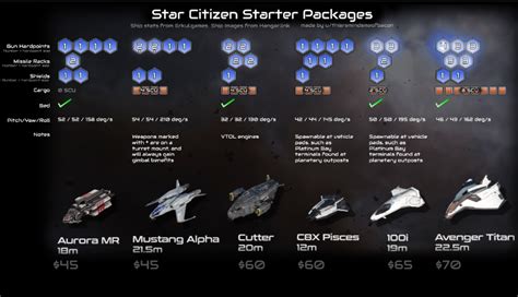 Beginners Guide To Getting Started With Star Citizen 3 18 Mmopixel
