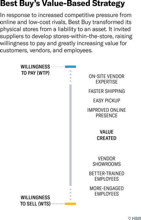 Better Simpler Strategy The Marketing Sage