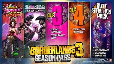 Origins and History of the bl3 release date