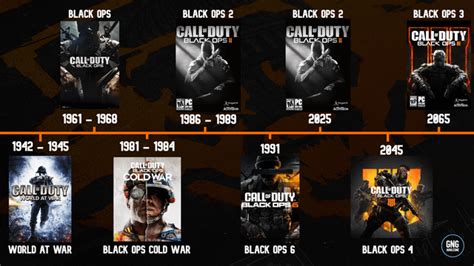 Black Ops Games In Order Chronological Amp Release Date