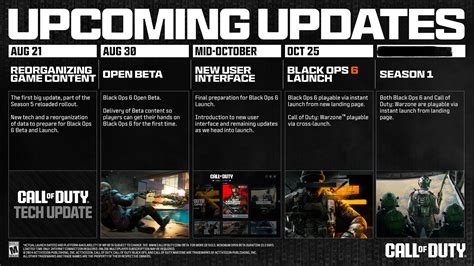 Unveiling the Black Ops Three Release Date: What Fans Can Expect