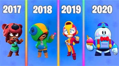 Brawl Stars Release Date: The Ultimate Guide to When It Debuts