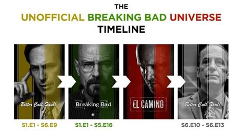 Breaking Bad Timeline When The Shows Movie All Take Place