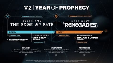 Bungie Press Room Destiny 2 The Fate Saga Revealed Year Of Prophecy And Core Game Updates Detailed