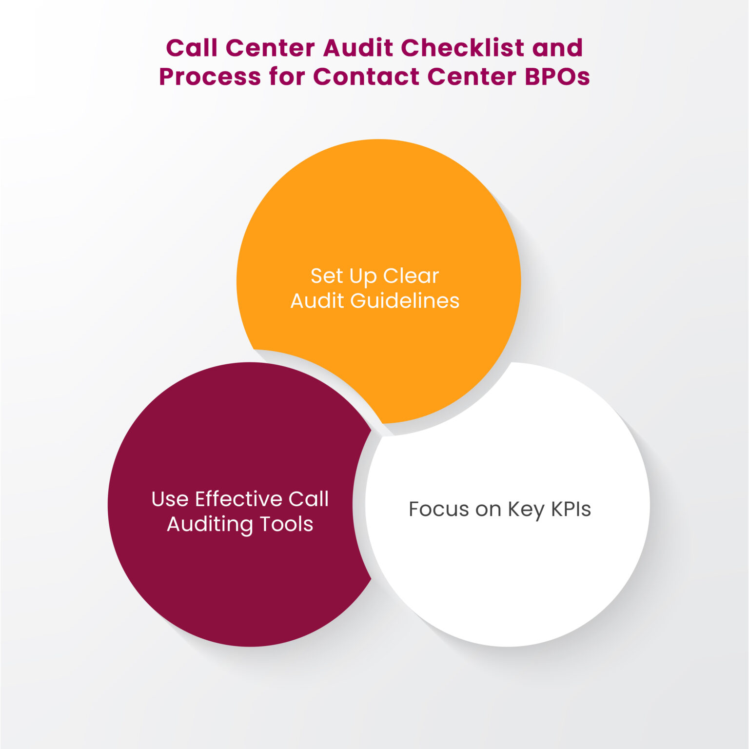 Call Audits For Call Centers Process Importance Amp Best Practices