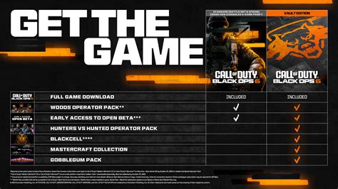 Call Of Duty Black Ops 6 Editions