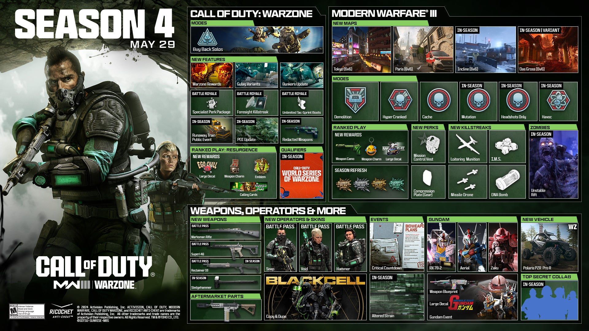 Call Of Duty Modern Warfare Season 4 Roadmap Unveiled And It S Finally Bringing The Juggernaut To Warzone Gamesradar