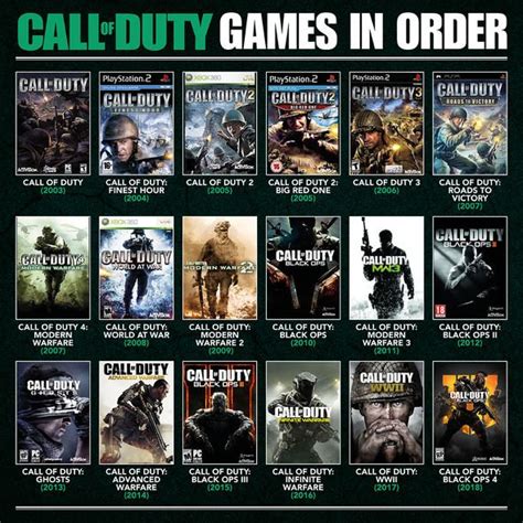 Ultimate Guide to Call of Duty Release Dates for Hardcore Gaming Fans
