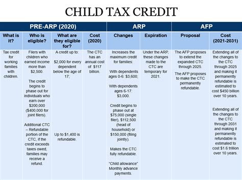 Child Tax Credit Release Date 2025 for Beginners: What to Expect