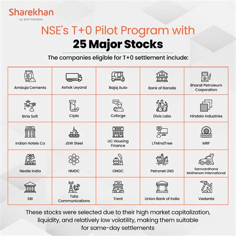 Choose Your Best Technical Tools For Intraday Trading Mirae Asset Sharekhan