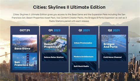 Cities Skylines 2 Roadmap Revealed Gamewatcher