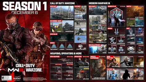 The Ultimate Guide to thecod+1+release+date: Quick Updates You Need