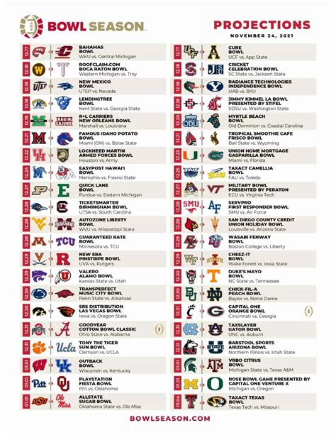 College Football Week 0 Schedule Preview Tv Times College Football Week 0 Schedule Preview Tv Times