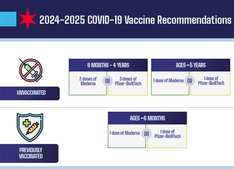 Maximizing Profits: The Financial Impact of COVID Vaccine Release Date