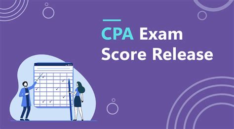 When Are the CPA Score Release Dates for 2024?