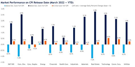 Cpi Release Dates 2025 Usa By State Mary D Rowell