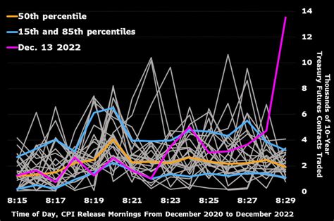 Cpi Release Dates Australia 2025 Jacob M Beaver
