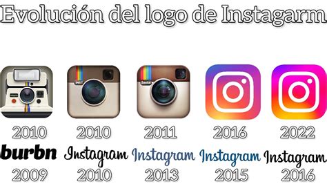 Cu Ndo Se Cre Instagram Evoluci N Del Sitio En Im Genes