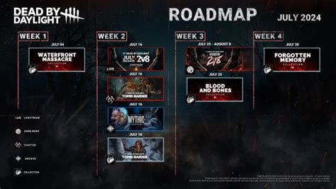 Dbd S New Game Changing Mode Gets Launch Date In July Roadmap Dbd S New Game Changing Mode Gets Launch Date In July Roadmap
