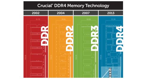When Is the DDR4 Release Date and What Can We Expect?