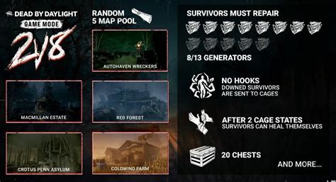 Dead By Daylight 2V8 Mode All Maps Killers And Changes In Dbd S Limited Time Mode Dead By Daylight 2V8 Mode All Maps Killers And Changes In Dbd S Limited Time Mode