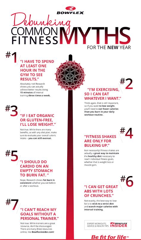 Debunking 7 Common Fitness Myths Bowflex