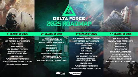 Delta Force Season 2 Starts January 18 Roadmap For 2025