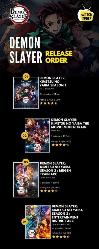 Demon Slayer Episode Release Schedule Amp Dates