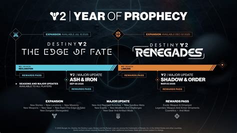 Destiny 2 2025 Roadmap Explained Year Of Prophecy The Edge Of Fate Amp Renegades More Dexerto