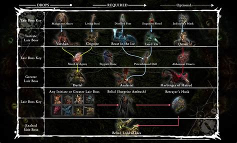 Diablo 4 Season 8 Updated Features And Build Guides For Belial S Return Diablo 4 Season 8 Updated Features And Build Guides For Belial S Return