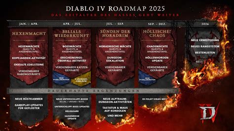 Unveiling the History Behind the Diablo IV Season 4 Release Date
