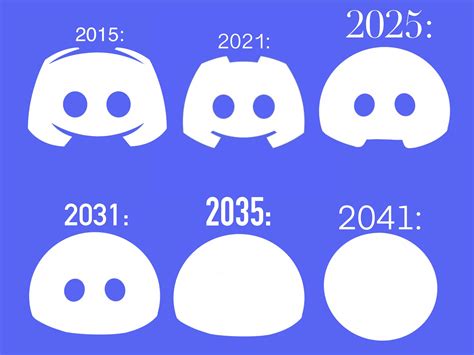 Understanding the Reasons Behind the Discord Release Date