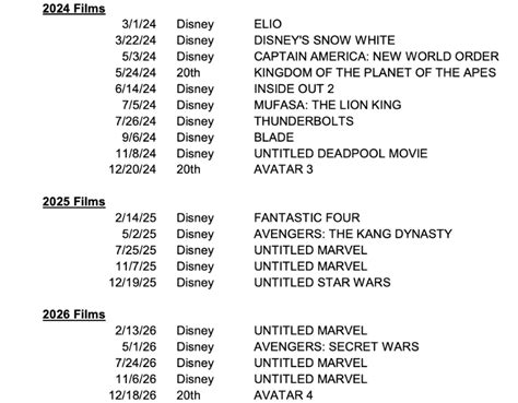 Disney movie release dates compared to streaming platform premiere schedules