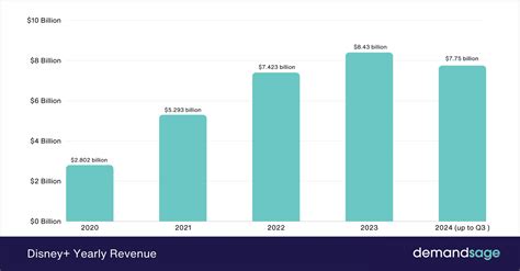 Disney Plus Profitability In 2024 Is A Tall Ordernscreenmedia