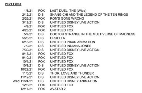 Disney Revealed New Movie Schedule Until 2023 What S On Disney Plus
