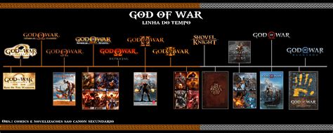 Does The God Of War Franchise Have A Timeline R Godofwar
