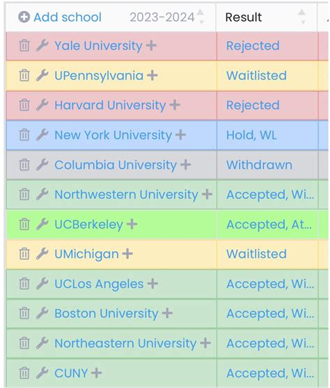 Duke Ed Ii Applicants How We Feeling R Lawschooladmissions
