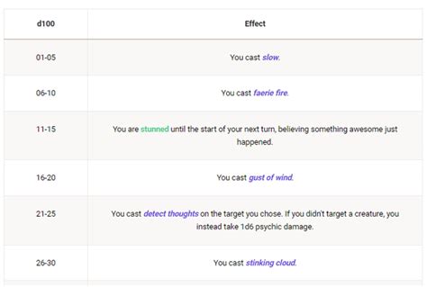 Eberron Delayed 3 Months Enraging Anyone Know Why R Dndbeyond