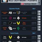 Esport Predictions R Rainbow6
