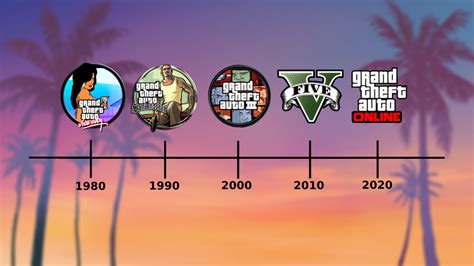 Every Grand Theft Auto Game In Chronological Order
