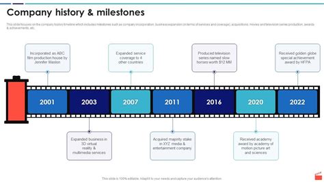 Film History Milestones 2024