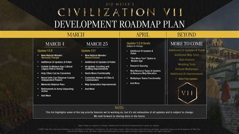 Firaxis Reveals The Civilization Vii Roadmap For 2025