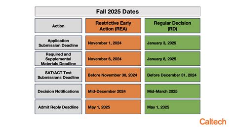 First Year Application Deadlines Undergraduate Admissions