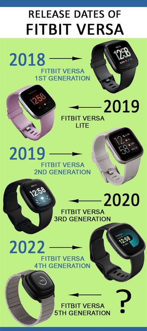 Is the Fitbit Versa 5 release date just around the corner?