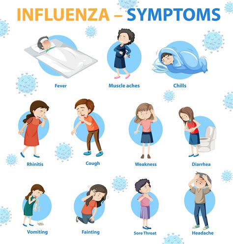 Flu Influenza Causes Symptoms Types Treatment